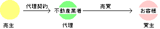 㗝